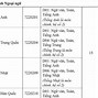 Điểm Chuẩn Đại Học Thăng Long 2024