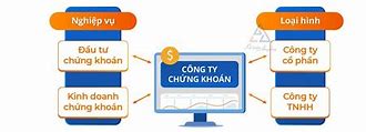 Điều Kiện Thành Lập Công Ty