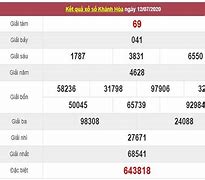 Dự Đoán Xổ Số Khánh Hòa Chiều Hôm Nay