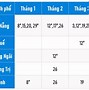 Lịch Thi Ielts 2023 Idp Vinh 2022