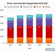 Số Lượng Tiến Sĩ Ở Việt Nam Năm 2021 लिस्ट