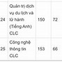 Trường Nhật Ngữ Sakura Học Phí 2022 Hà Nội Học Bạ Online